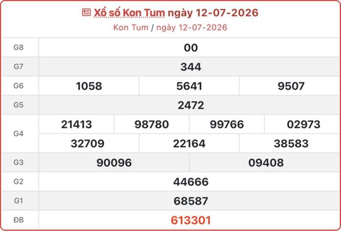 Kết quả xổ số Kon Tum ngày 12 tháng 7 năm 2026.