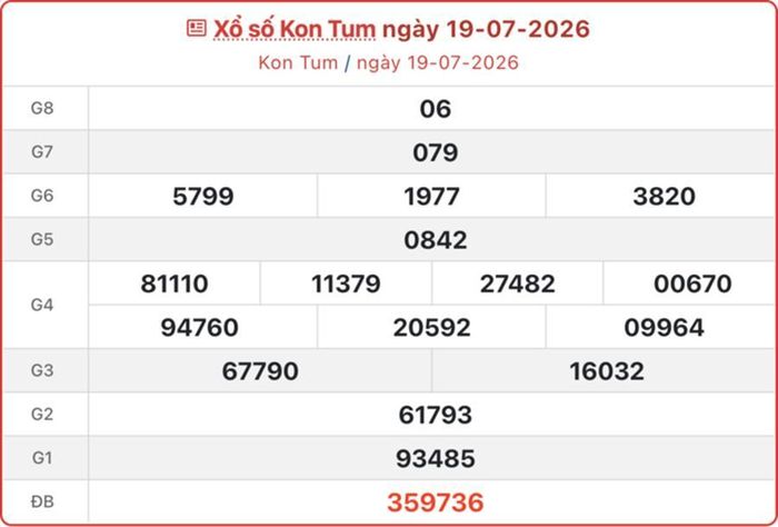 XSKT 19/7, kết quả xổ số Kon Tum ngày 19/7/2026.