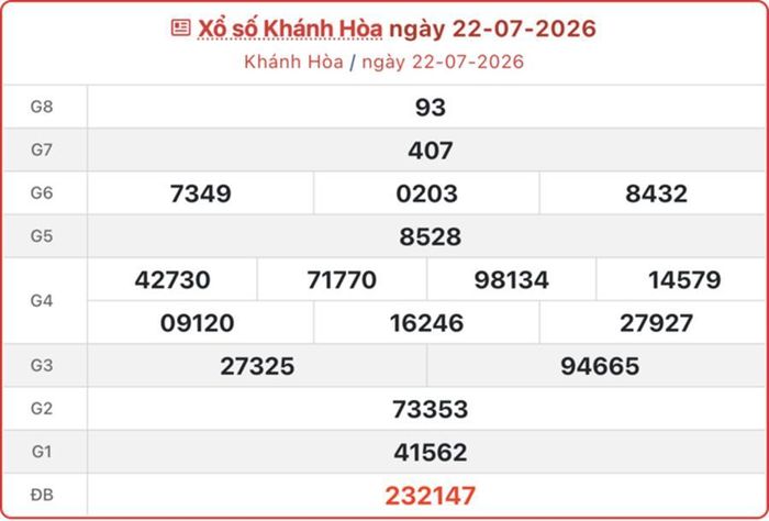 Kết quả xổ số Khánh Hòa ngày 22/7/2026.