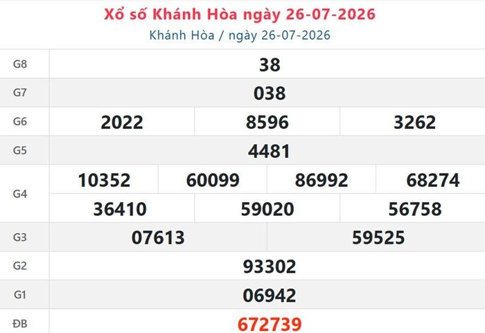 XSKH 26/7, kết quả xổ số Khánh Hòa ngày 26/7/2026.