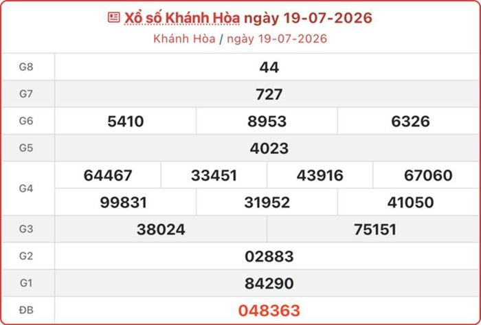 XSKH 19/7, kết quả xổ số Khánh Hòa ngày 19/7/2026.