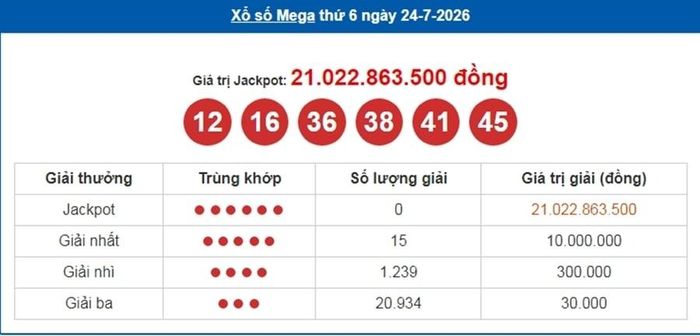 Vietlott 24/7, kết quả xổ số Vietlott Mega ngày 24/7/2026