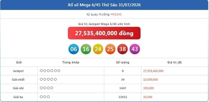 Vietlott 31/7, kết quả xổ số Vietlott Mega ngày 31/7/2026 