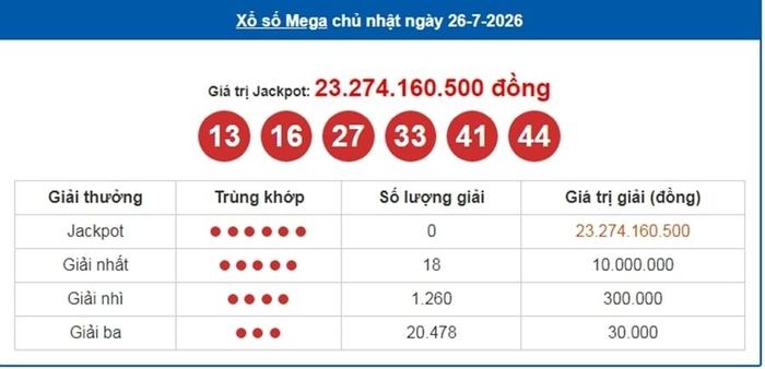 Vietlott 26/7, kết quả xổ số Vietlott Mega ngày 26/7/2026 