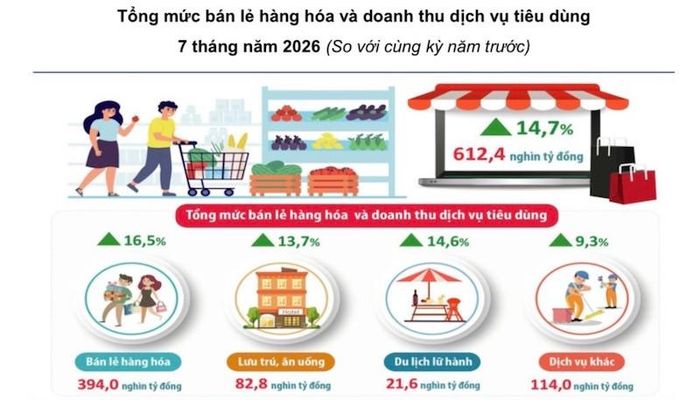 Nguồn: Thống kê thành phố Hà Nội