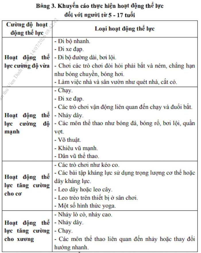 Bảng liệt kê các bài tập vận động cho người từ 5- 17 tuổi. Ảnh: Chụp màn hình