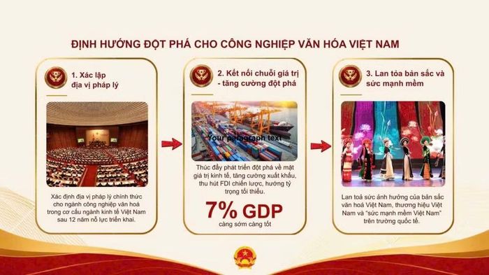(Nguồn: BVHTTDL)