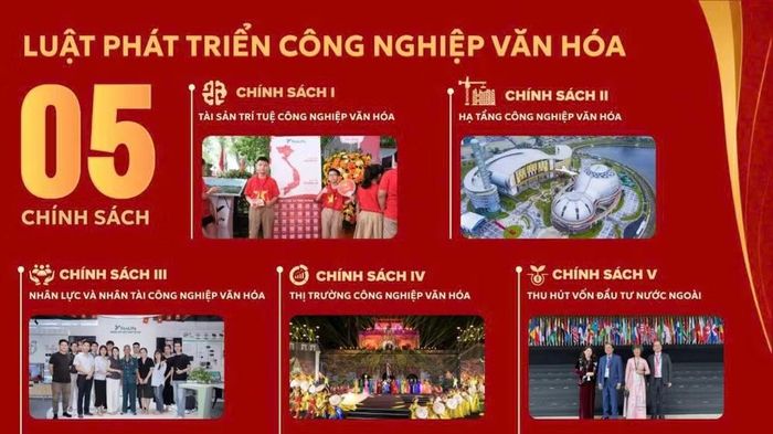 (Nguồn: BVHTTDL)