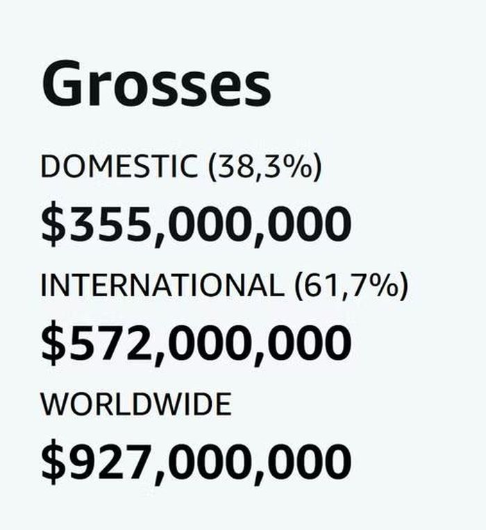 Số liệu Box Office Mojo ngày 3/8. (Ảnh chụp màn hình)
