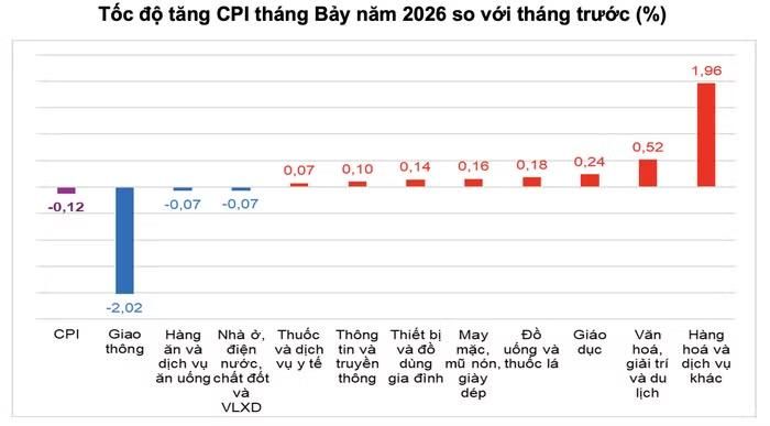 Nguồn: Cục Thống kê