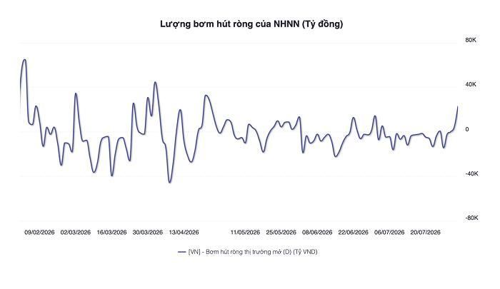 Nguồn: NHNN, WiData.