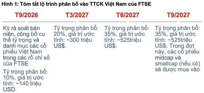 (Nguồn: MBS Research).