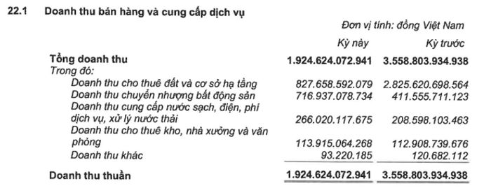 Nguồn BCTC của Kinh Bắc