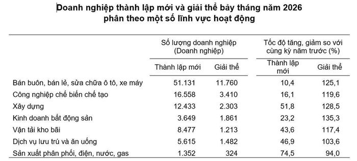 Nguồn: Cục Thống kê.