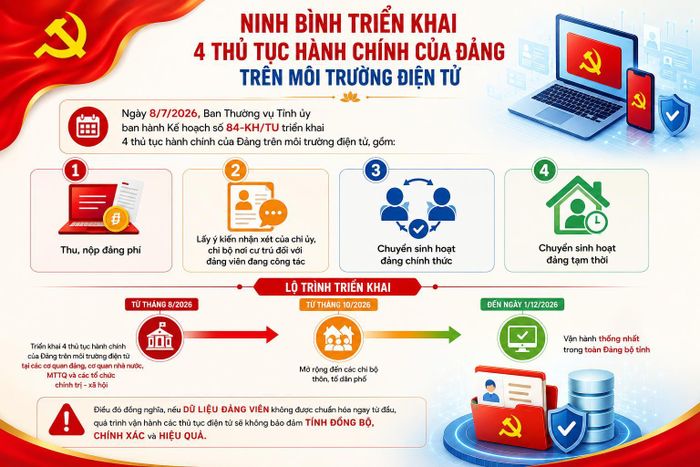 Đảng bộ tỉnh Ninh Bình triển khai 4 thủ tục hành chính của Đảng trên môi trường điện tử từ tháng 8/2026.