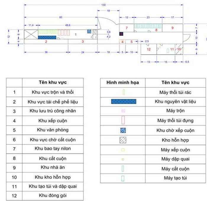 Nguồn: Nhóm tác giả khảo sát và tổng hợp tại Công ty TNHH Đại Hoàng Nguyên (2025).