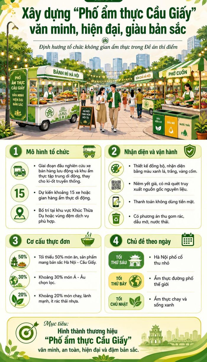 Nguồn: Sở Văn hóa, Thể thao và Du lịch Hà Nội