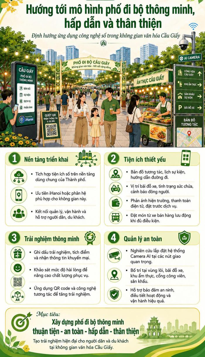 Nguồn: Sở Văn hóa, Thể thao và Du lịch Hà Nội