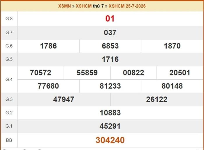 XSHCM 25/7, kết quả xổ số TP.HCM ngày 25/7/2026