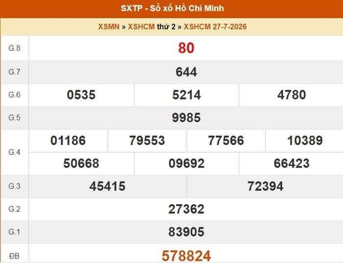 XSHCM 27/7, kết quả xổ số TP.HCM ngày 27/7/2026