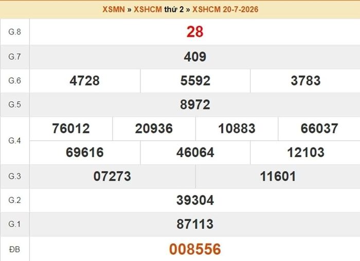 XSHCM 20/7, kết quả xổ số TP.HCM ngày 20/7/2026