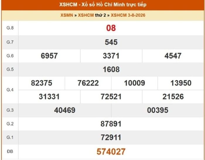 Kết quả xổ số TP.HCM ngày 3/8/2026.