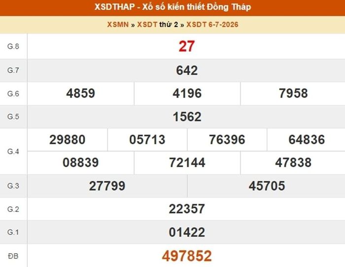 XSDT 6/7, kết quả xổ số Đồng Tháp ngày 6/7/2026