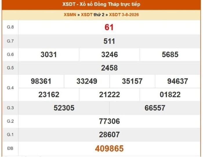 Kết quả xổ số Đồng Tháp ngày 3/8/2026.