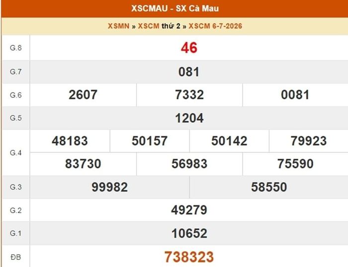 XSCM 6/7, kết quả xổ số Cà Mau ngày 6/7/2026.