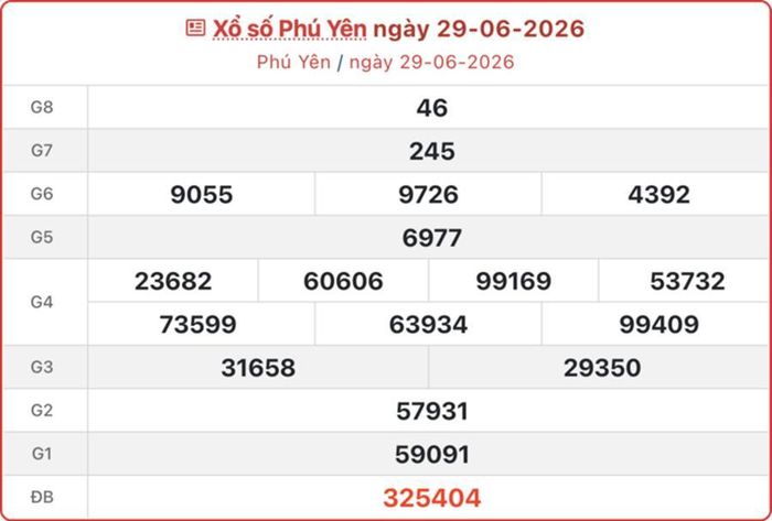 Kết quả xổ số Phú Yên ngày 29/6/2026.