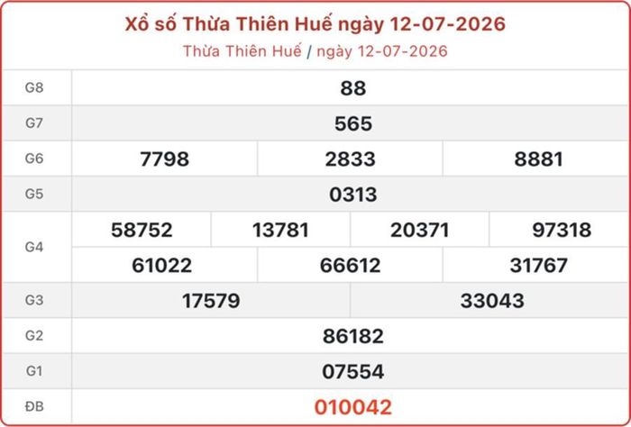 XSTTH 12/7, kết quả xổ số Huế ngày 12/7/2026.