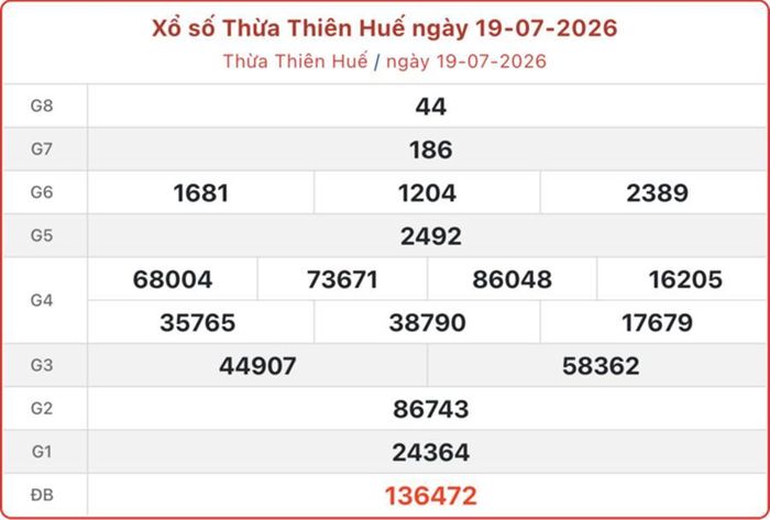 XSTTH 19/7, kết quả xổ số Huế ngày 19/7/2026.