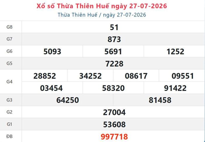 XSTTH 27/7, kết quả xổ số Huế ngày 27/7/2026.