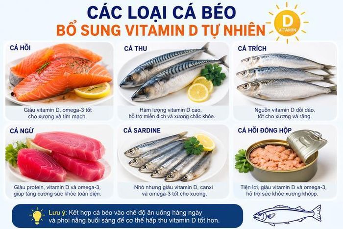 Các loại cá béo bổ sung vitamin D (Ảnh AI).