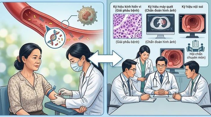 Xét nghiệm ctDNA tìm những mảnh DNA do tế bào ung thư giải phóng vào máu, nhưng không thay thế giải phẫu bệnh, chẩn đoán hình ảnh, nội soi và hội chẩn chuyên môn. Hình minh họa AI
