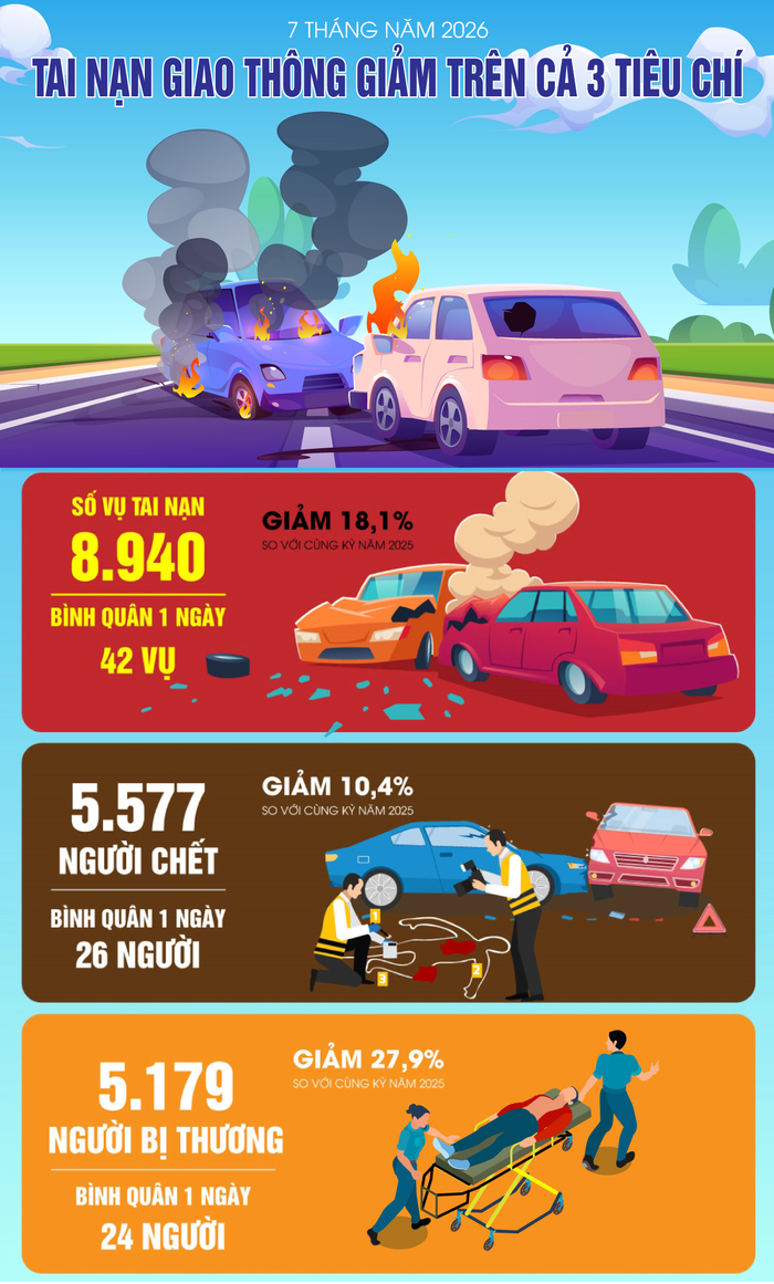 Nguồn: Cục Thống kê, TTXVN