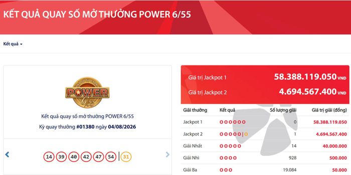Vietlott tìm được 1 vé số trúng độc đắc trị giá gần 4,7 tỷ đồng.