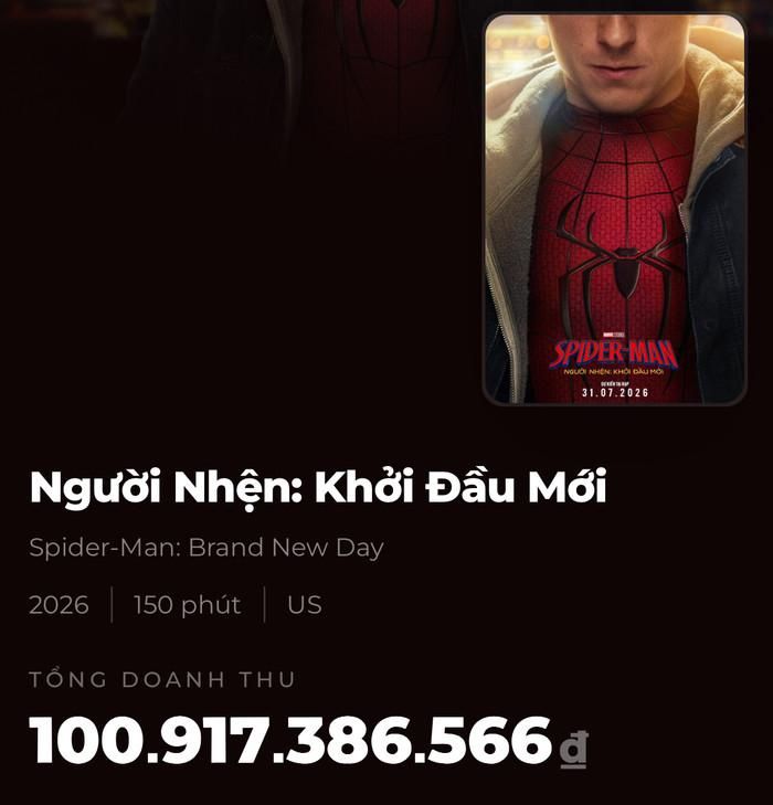 Spider-Man: Brand New Day chạm mốc 100 tỷ đồng sau 5 ngày công chiếu. (Ảnh: Chụp màn hình)