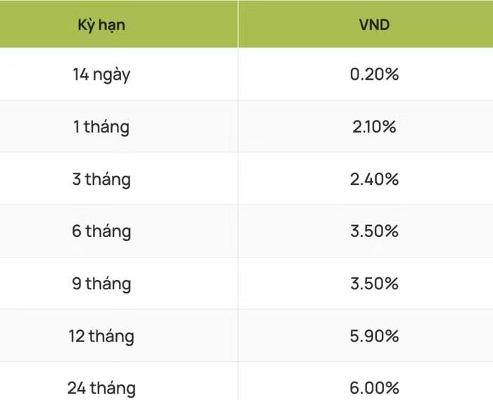 Lãi suất huy động trực tuyến ngân hàng Vietcombank tháng 8/2026