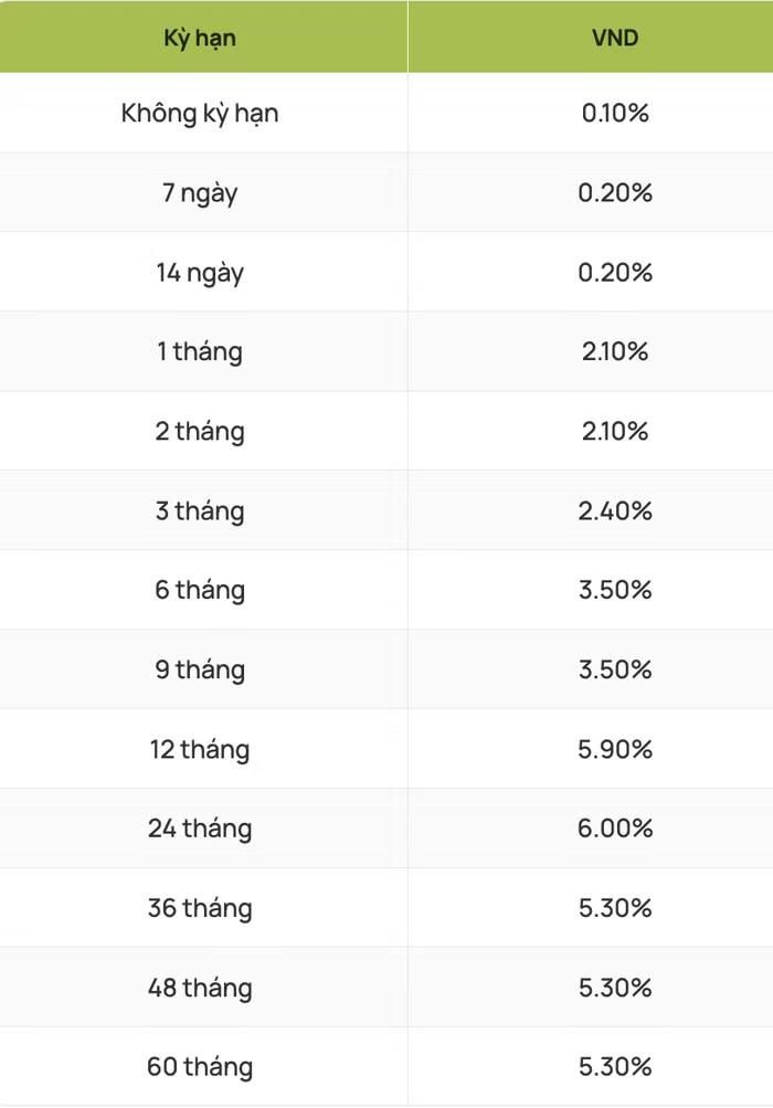 Lãi suất huy động tại quầy ngân hàng Vietcombank tháng 8/2026