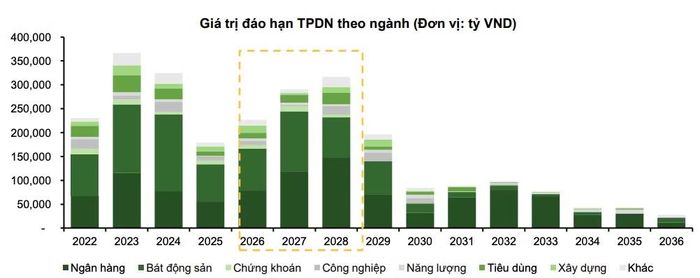 Nguồn: VCBS
