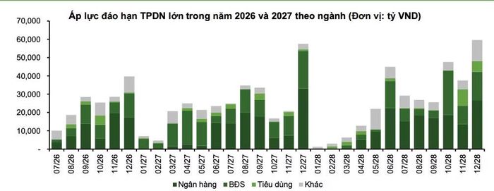  Nguồn: VCBS 