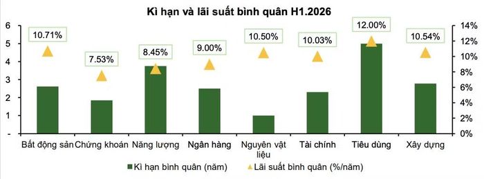 Nguồn: VCBS