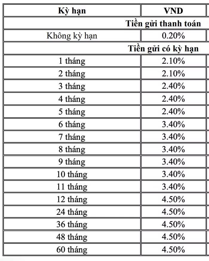  Lãi suất ngân hàng BIDV áp dụng với khách hàng doanh nghiệp 
