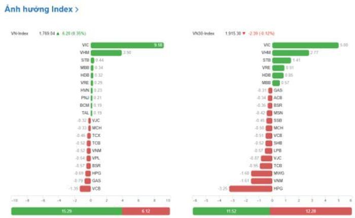 Nguồn dữ liệu: VietStock Finance