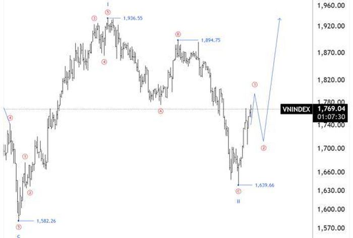 Nguồn dữ liệu: TradingView