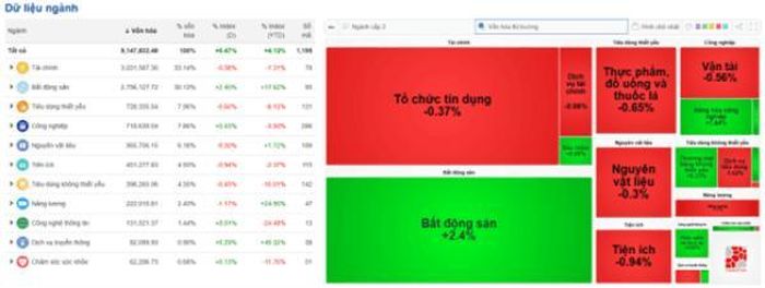 Nguồn dữ liệu: VietStock Finance