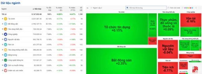 Nguồn dữ liệu: VietStock Finance