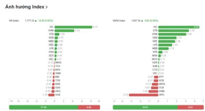 Nguồn dữ liệu: VietStock Finance