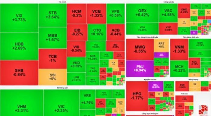Nguồn dữ liệu: VietStock Finance